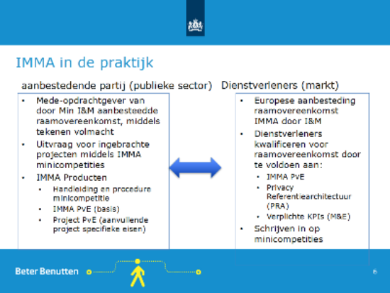 IMMA in de praktijk